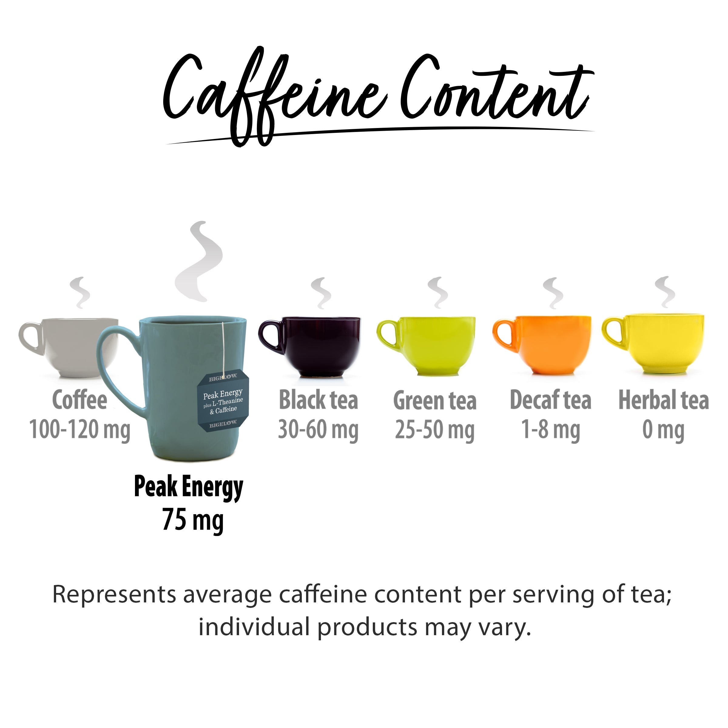 Peak Energy™ plus Extra L-Theanine And Caffeine Black Tea